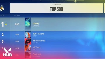 VALORANT Pro 100T Asuna Claims #1 & #2 on NA LEADERBOARDS