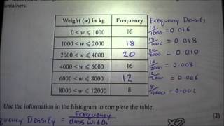 Histogram Questions Higher GCSE