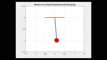 Motion of a Simple Pendulum with Damping