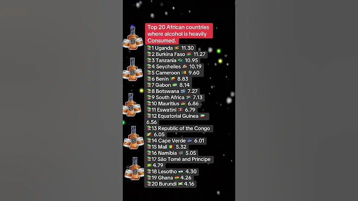 Top 20 African countries Where Alcohol Is Heavily Consumed! #foryou  #shorts  #viral  #viralvideo