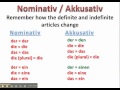 Understanding how the nominative and accusative cases work in german - www.germanforspalding.org