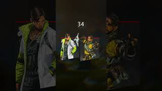 Oldest apex legend... #apexlegends #shorts