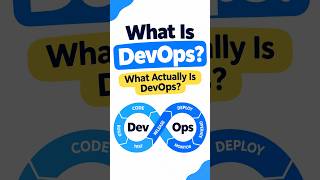 What Is DevOps | DevOps Explained for Beginners #aws #devops #cloudcomputing #DevOps tutorial