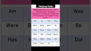 Helping verbs with definition by studyexperts