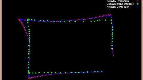 Kalman Filter for Mouse Tracking (measurement at every four frame)