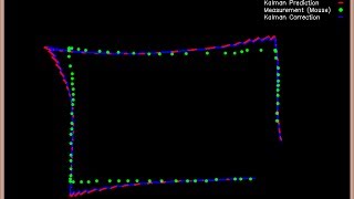 Kalman Filter for Mouse Tracking (measurement at every four frame)