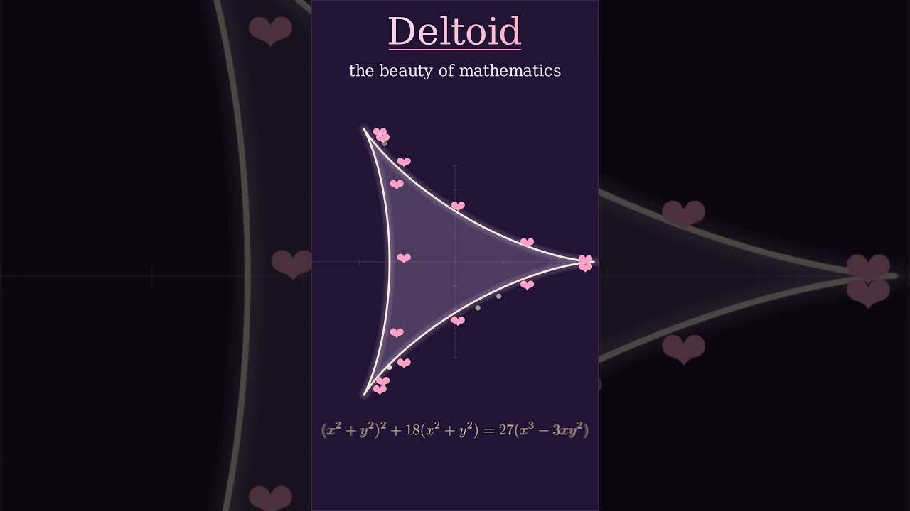 Deltoid Curve Animation | The Beauty of Mathematics in Motion
