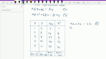 Numerical methods and analysis : - ( Leasst square method ; Solving problem ) - 13.