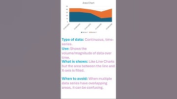 Data Visualization Done Right! - Area Chart