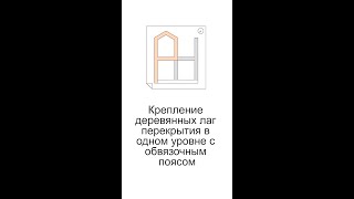 Крепление деревянных лаг перекрытия в одном уровне с обвязочным поясом #shorts