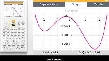 NumWorks Quick Tip 22 for AP Precalculus: Maximums and Minimums