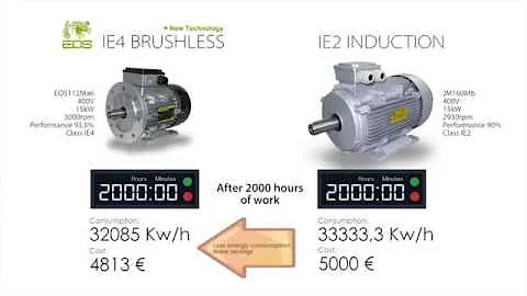 iMotor: three phase synchronous brushless electric motors with permanet magnet IE4