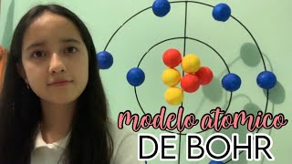 Exposición del modelo atómico de Bohr.