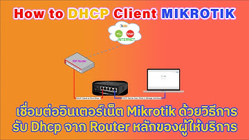 How to วิธีการตั้งค่า Mikrotik รับ Internet แบบ Dhcp Client จากเร้าเตอร์ของผู้ให้บริการ (ISP)