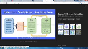 Selenium WebDriver Architecture Part 1