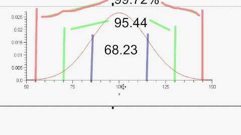6 Statistical Inference D: How does Statistical Inference Work?