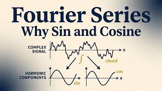 Why Does Fourier Series Use Sine and Cosine (Not Squares)