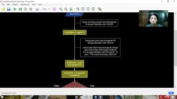 Algoritma & Pemrograman #3 Flowchart: Menentukan Sudut Kecil Yang dibentuk oleh Jam Analog