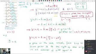 Famous P1b   Travelling Wave Equation Profile