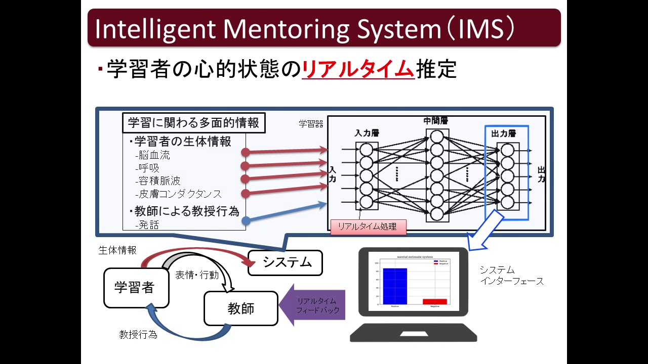 機械学習を用いた生体情報からの学習者の心的状態のリアルタイム推定と学習支援の試み ラーニングイノベーショングランプリ