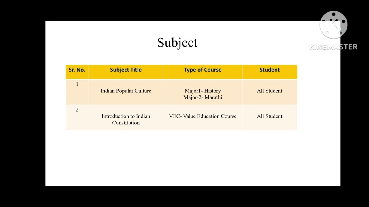 FYBA Inductions Programme (NEP-2020) Indian Popular Culture & VEC 2025 