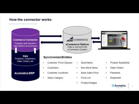 Acumatica Commerce Edition - BigCommerce