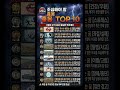 조심해야 할 흉몽 TOP10