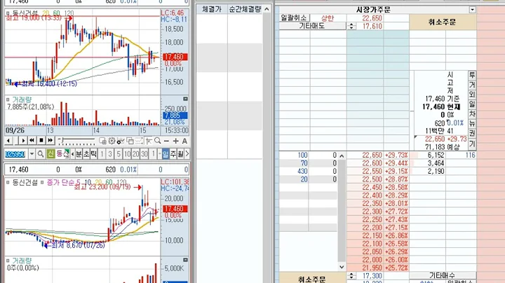[호가창] 동신건설 (025950) 2023-9-27 (+25.43%) 호가창 풀타임