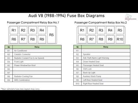 Audi V8 (1988-1994) Fuse Box Diagrams