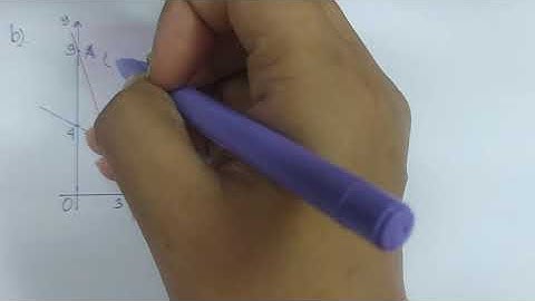 Menentukan Nilai Optimum Fungsi Objektif dengan Uji Titik Pojok