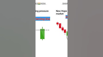 Top 6 bullish candlestick pattern for live trading