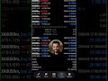 AI Trading Bot Multiple Results Explained | Gold Scalping EA MT4