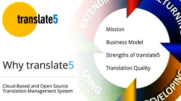 Translate5 WYSIWYG Post Editing With Risk Prediction