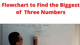 Flowchart to Find the Biggest of three numbers | Flowchart to find largest of 3 numbers |