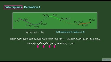 Cubic Splines - Straight Derivation