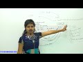 CSS Tutorial || Links,Lists,Tables || CSS || PART-10 || BY BINESHA || RATAN IT