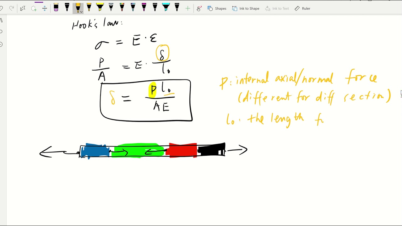Deformation from Axial Load: Concept