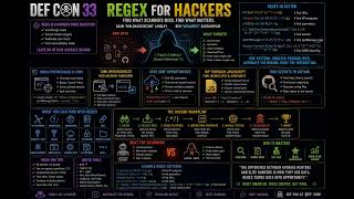 DEF CON 33 Regex For Hackers Adam BuildHackSecure