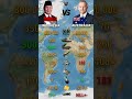 This one number explains the difference 👀- INDONESIA VS AUSTRALIA Military Comparison !