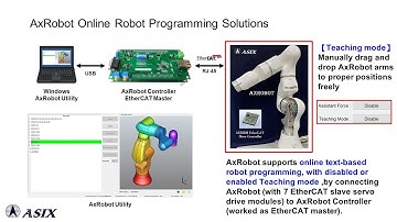 [ASIX e-Learning] AxRobot Robot Programming Tutorial II -- Online Programming