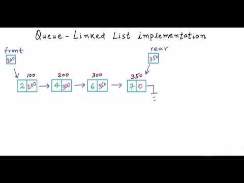 IMPLEMENTATION OF QUEUE USING LINKED LIST - YouTube