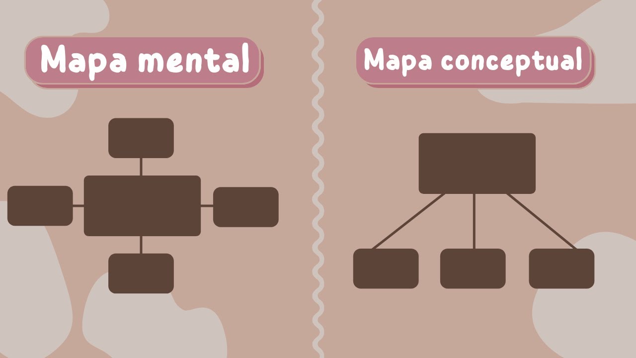 El mapa mental vs el mapa conceptual - YouTube