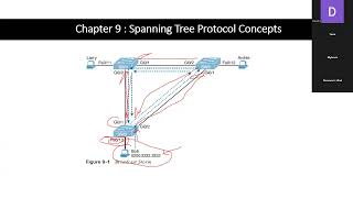 The CCNA Journey - Chapter 9 - Spanning Tree Protocol Concepts - Theory - (Part 1)