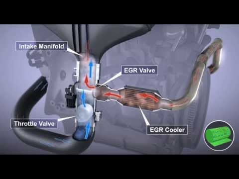 Video: Hvordan styres EGR-ventilen?
