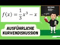 Vollständige Kurvendiskussion einer einfachen Funktion | Kurz und einfach erklärt!