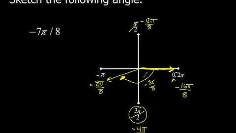 Sketching Negative Angles in Radians