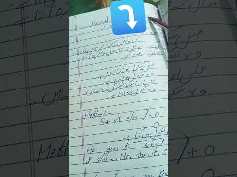 Present Indefinite Tense Part 1