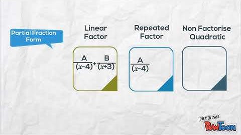 POLYNOMIALS-PARTIAL FRACTIONS