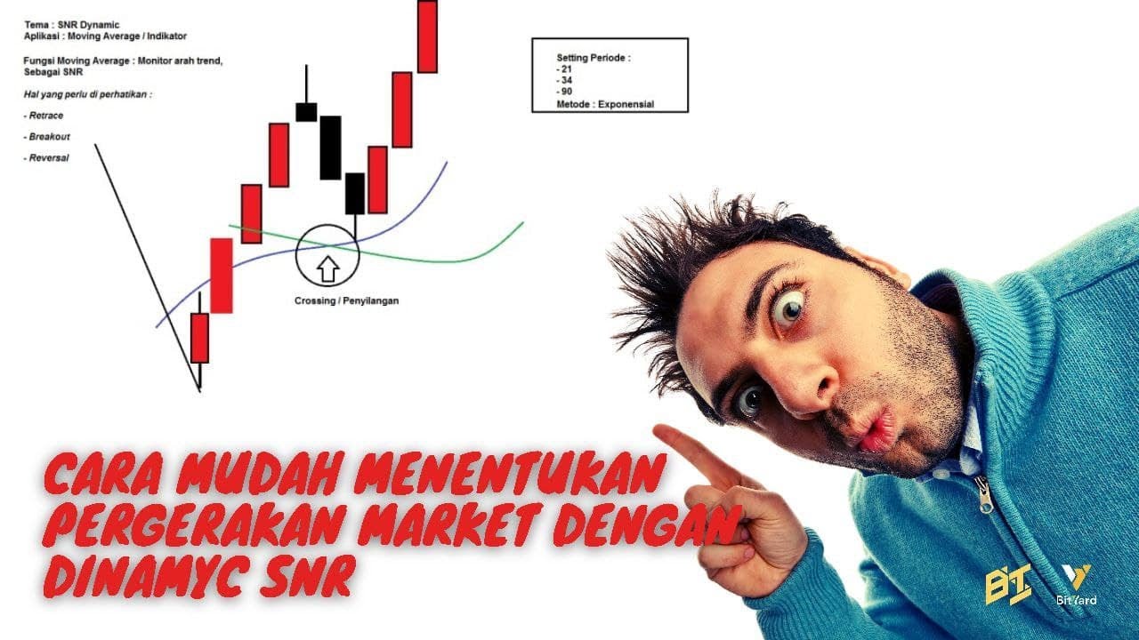 CARA TERMUDAH MENENTUKAN PERGERAKAN MARKET DENGAN DINAMYC SNR (Support & Resistance) 