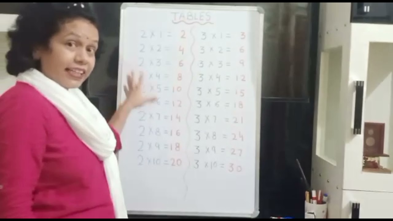 Easy Learning - Correct Way of Reading Tables.